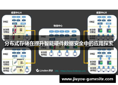 分布式存储在提升智能硬件数据安全中的应用探索